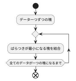 計算の手順