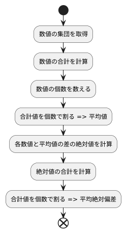 計算方法