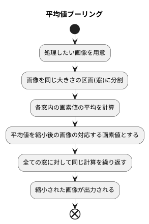 計算方法