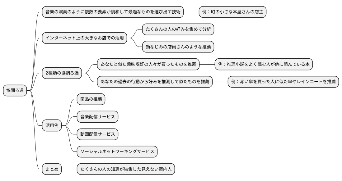 協調フィルタリングとは