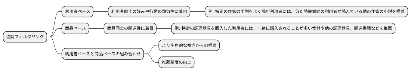 協調フィルタリングの種類