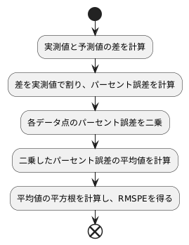 計算方法と解釈