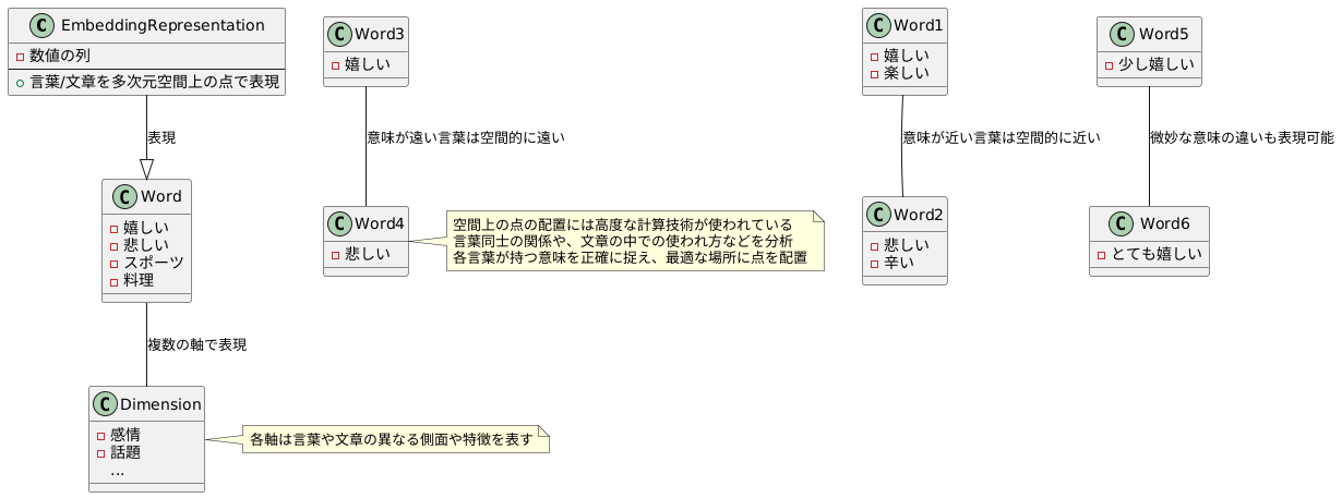 埋め込み表現について