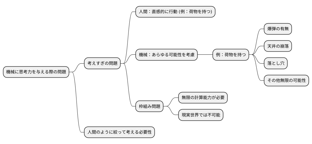 無限に考え込むロボット：思考の迷宮