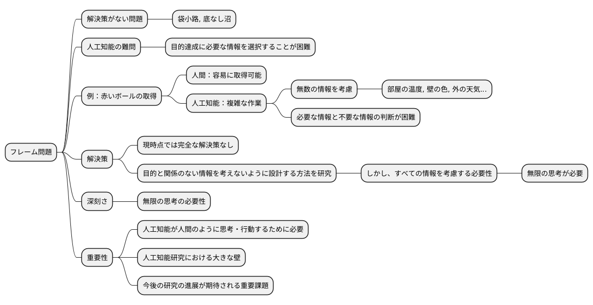 解決策なき問題：無限の思考の必要性