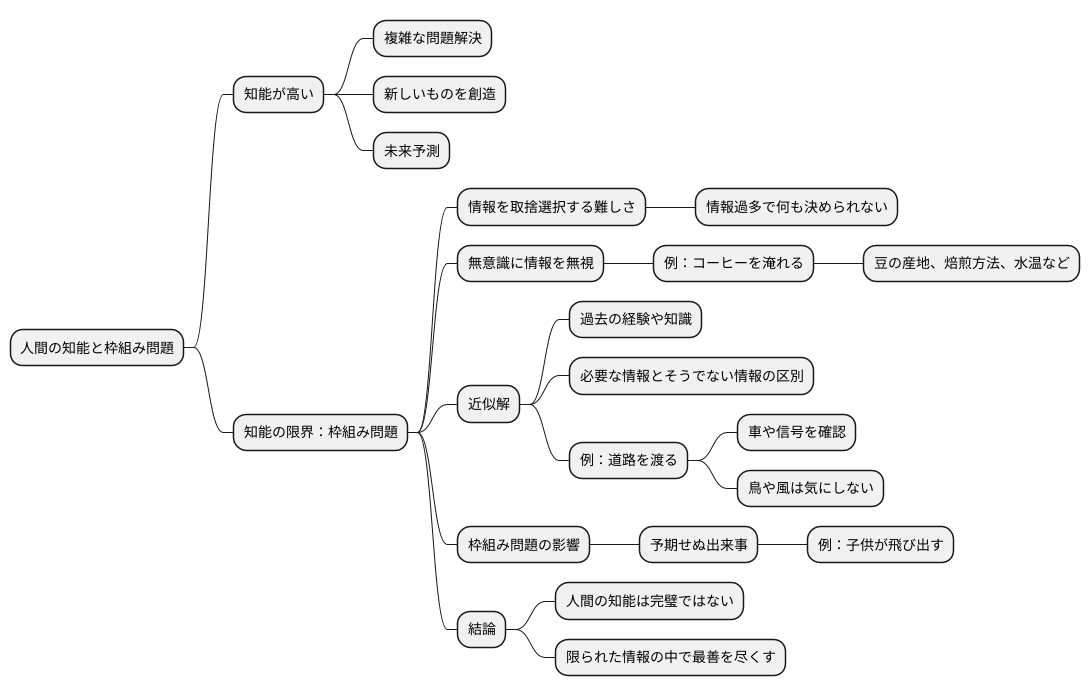 人間の知能：実は疑似的な解決