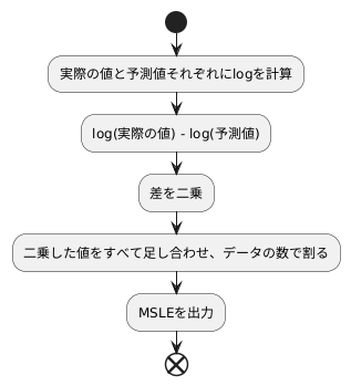 平均二乗対数誤差の定義