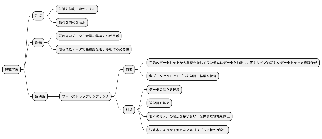 はじめに