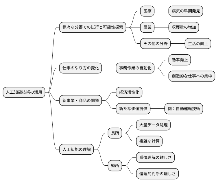 探索の重要性