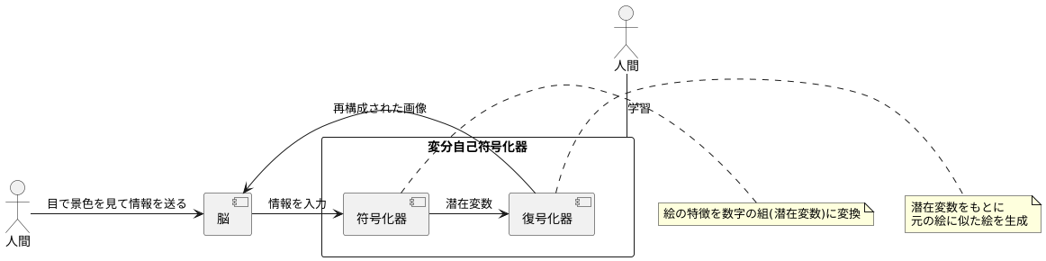 仕組みを理解する