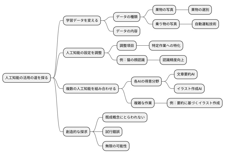 具体的な探索方法