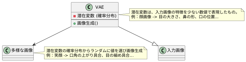 潜在変数の役割