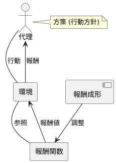 報酬成形とは