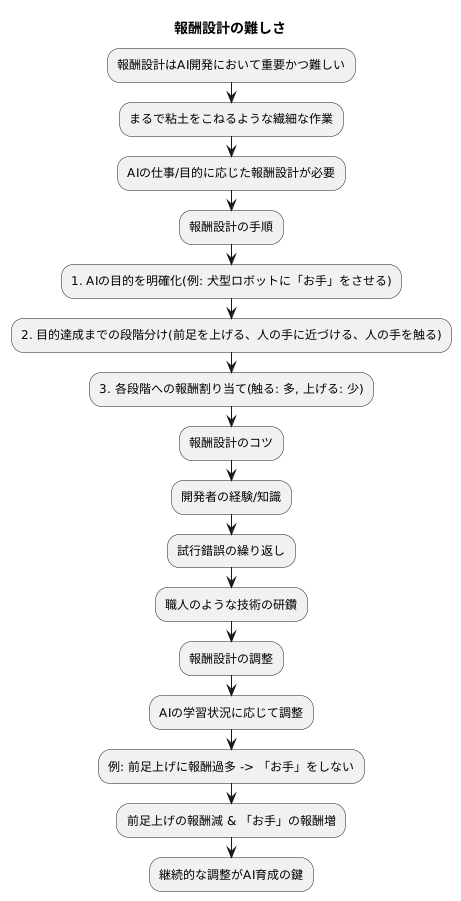 報酬成形の難しさ