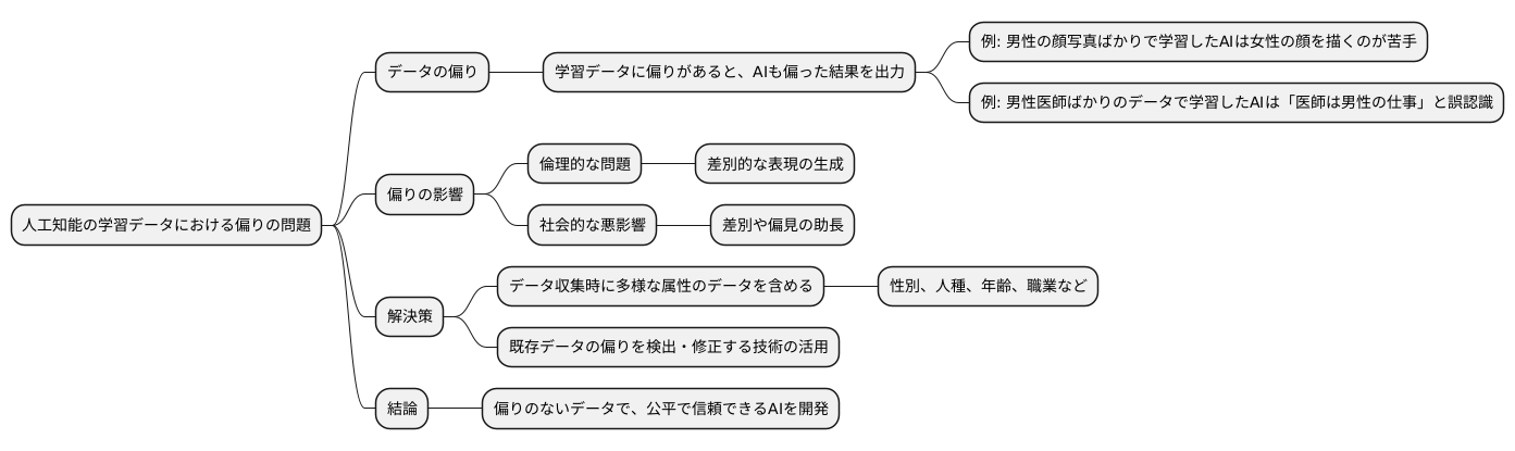 偏りのないデータの重要性