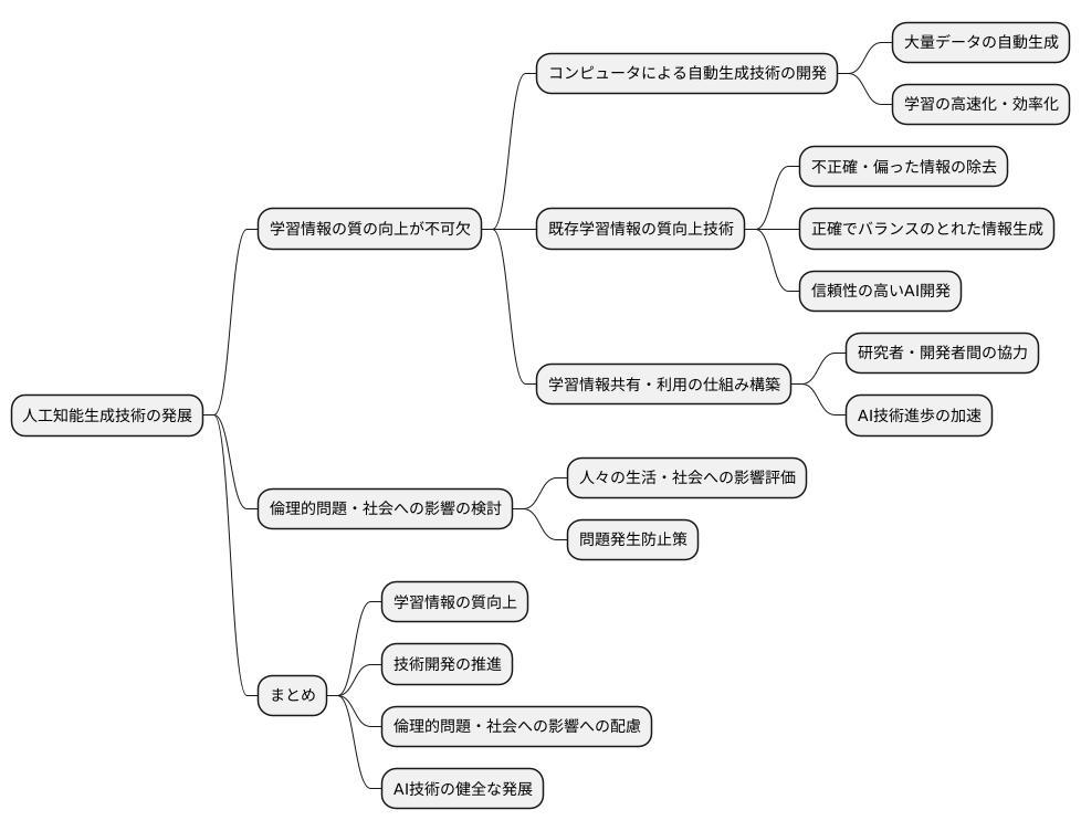 今後の展望