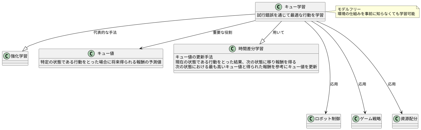 Q学習