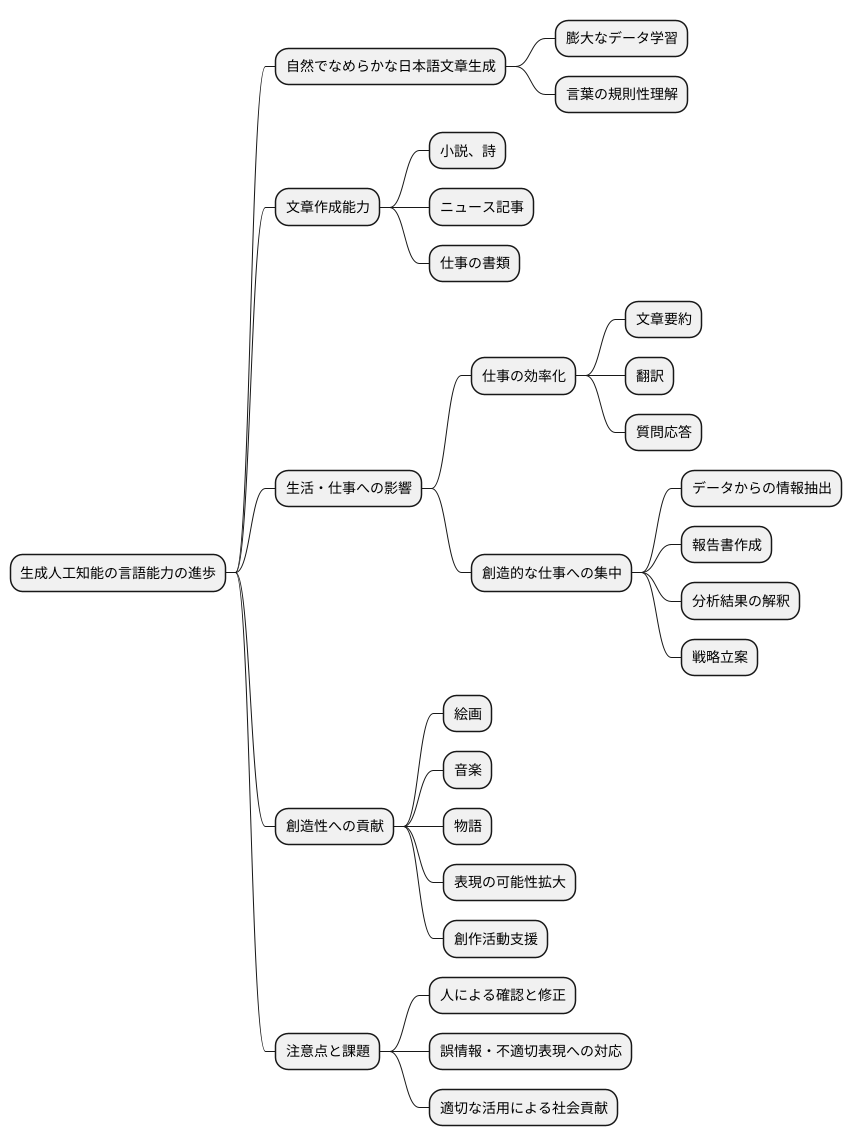 目覚ましい言語能力の進化