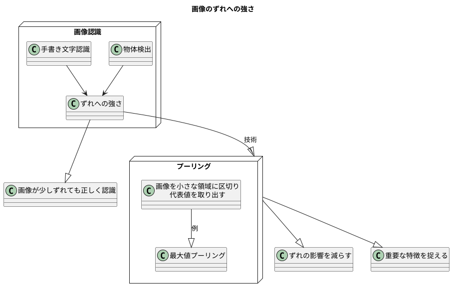 画像のズレへの強さ