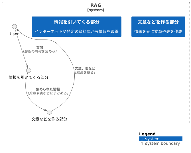 情報検索で賢くなる