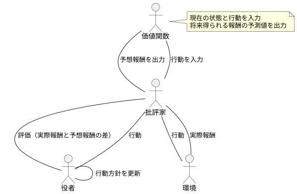 評価主体の役割