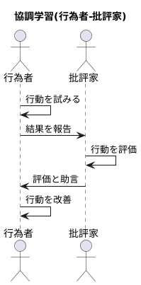 協調による学習