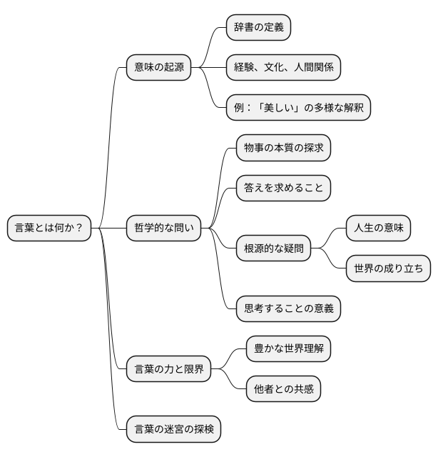 哲学的な問い