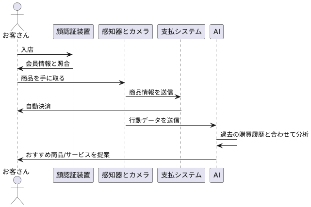 技術の粋