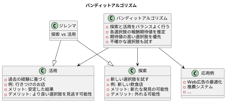 ジレンマの解決