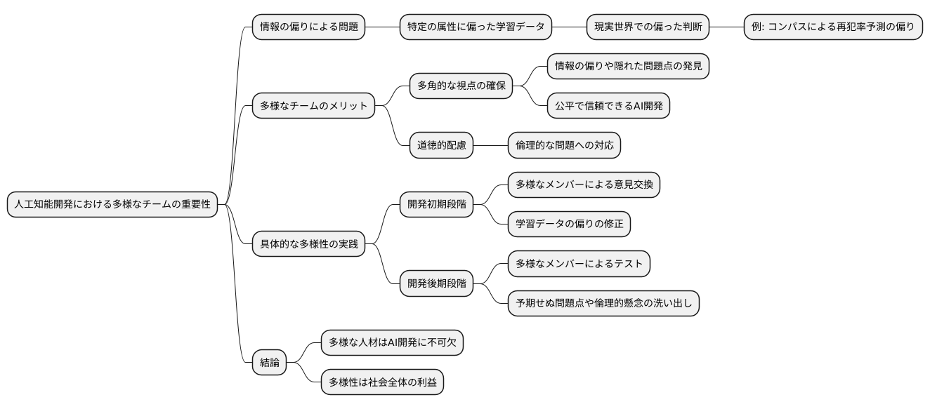 多様な視点を持つチームの重要性