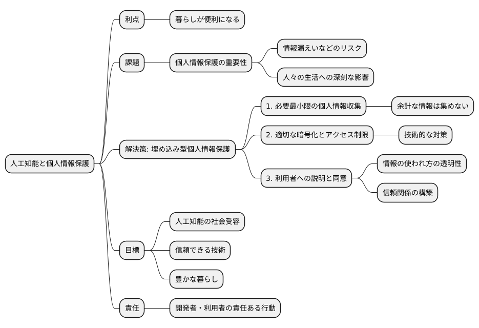 プライバシー保護の重要性