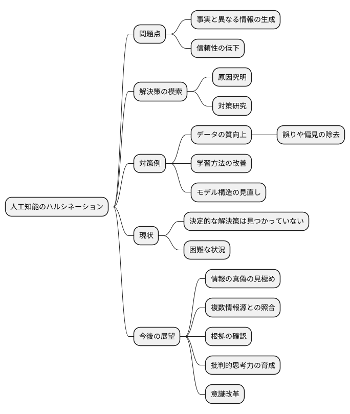 課題と対策