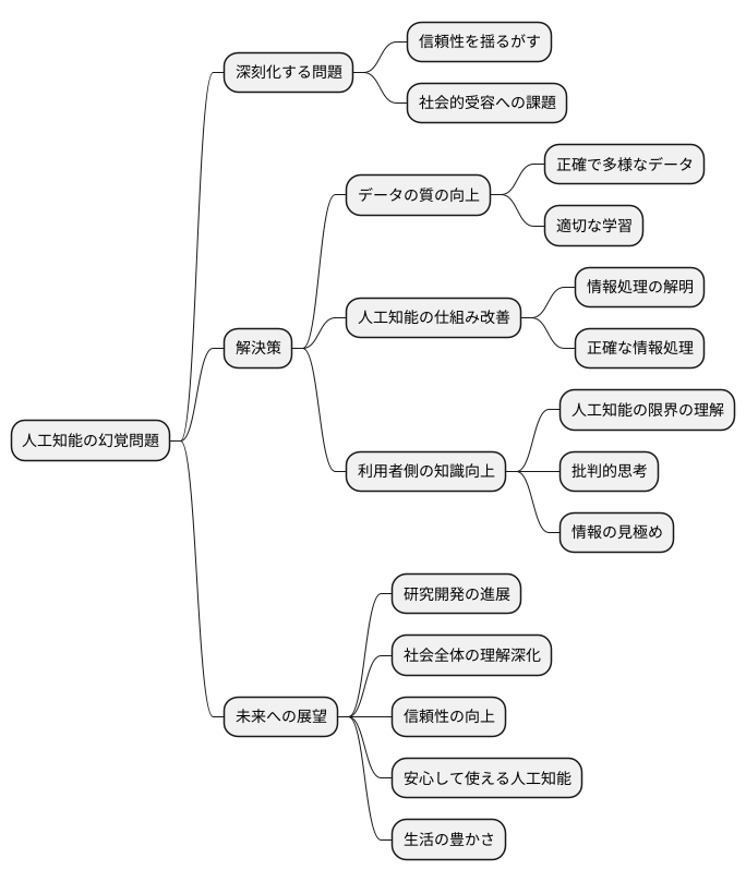 まとめ