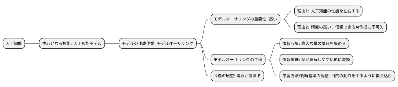 はじめに