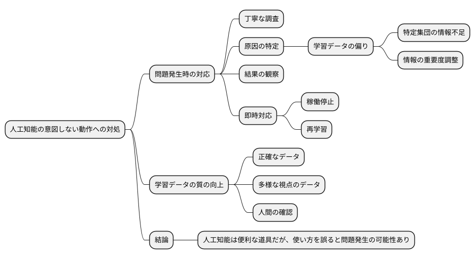 問題への対処法