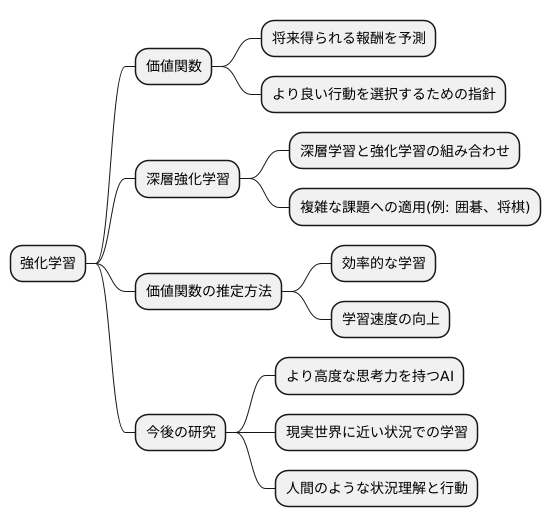 価値関数の将来