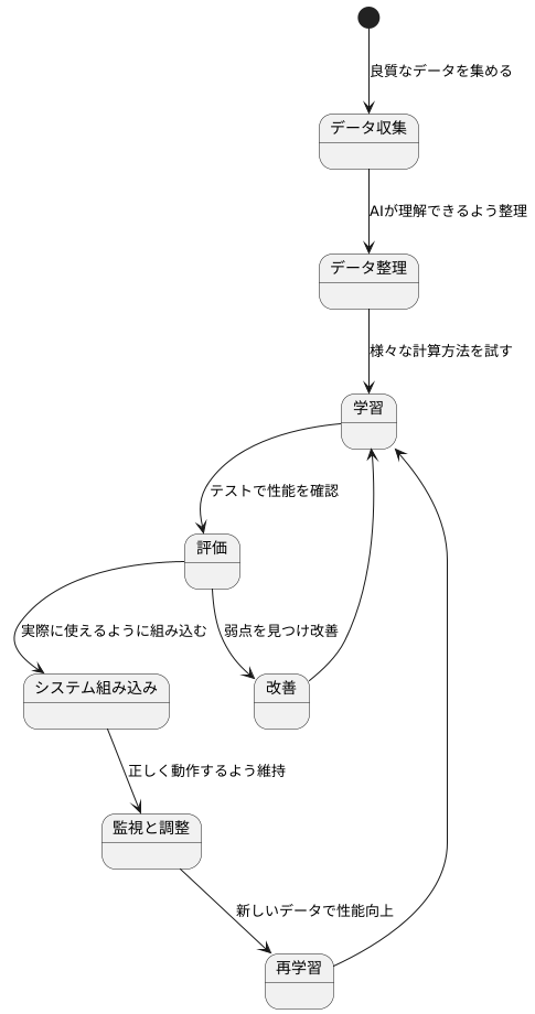 まとめ