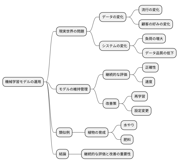 実装後の課題と継続評価の必要性