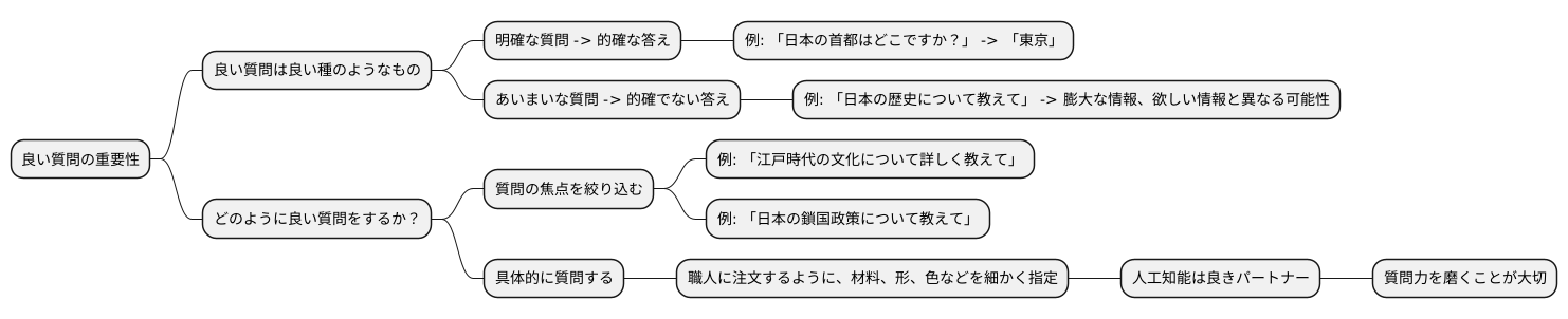 質問の重要性