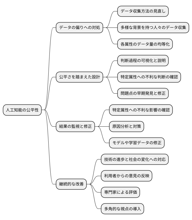 公平性を確保するための対策