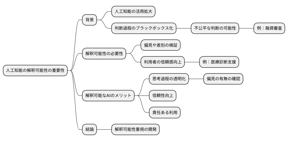 解釈可能性の重要性