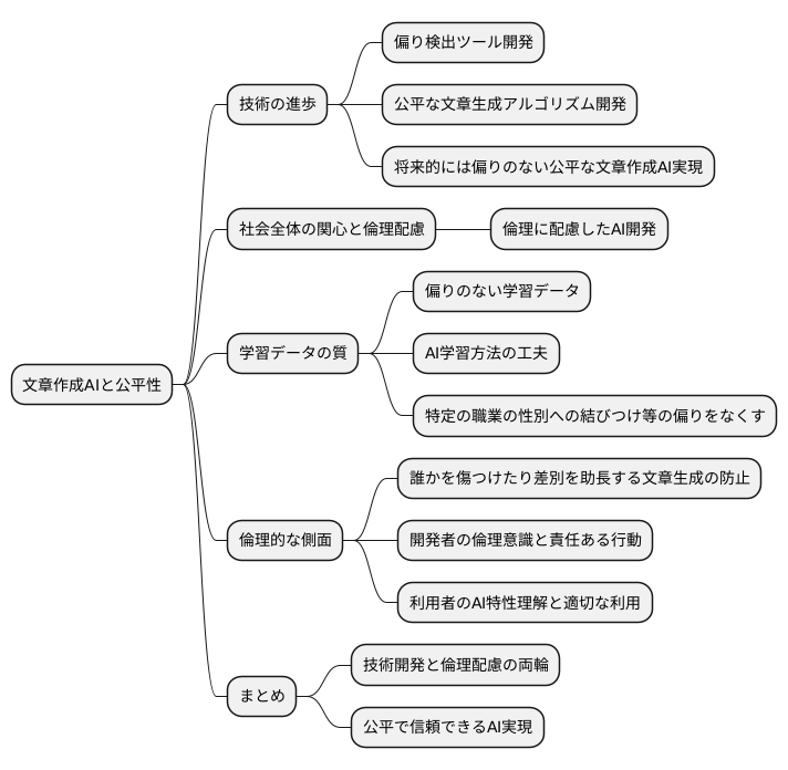 今後の展望