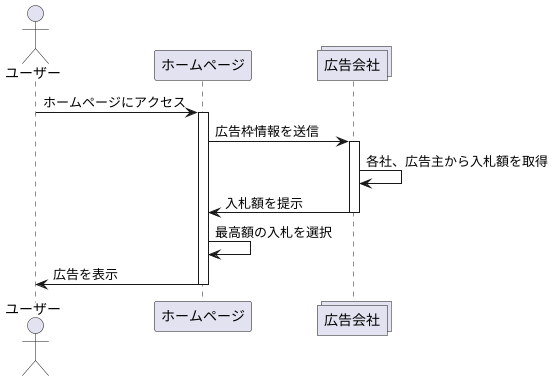 仕組みを詳しく解説