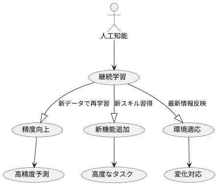 継続的な学習の重要性