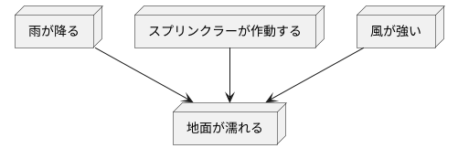 ネットワーク構造