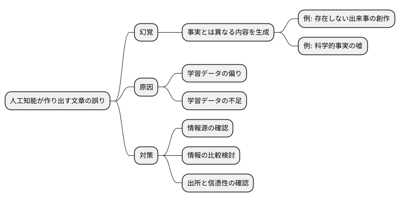 意図しない誤情報の生成