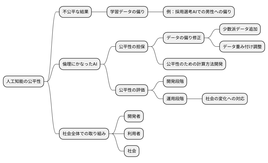 公平性の担保