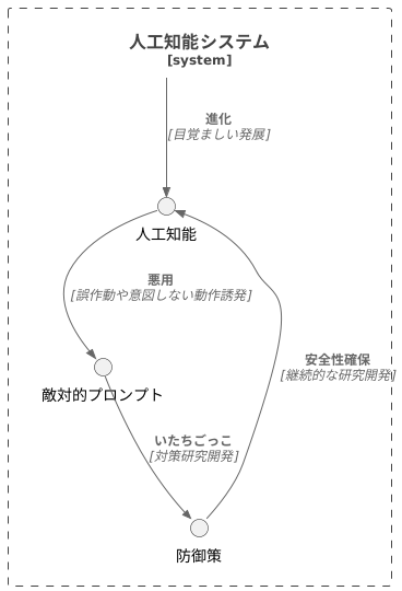 今後の展望