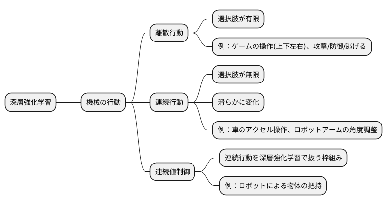 連続値制御とは