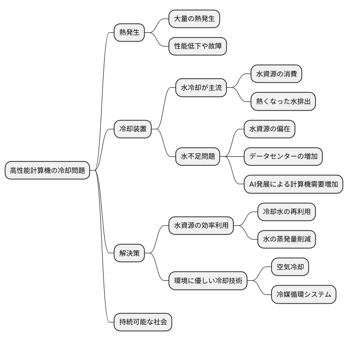 冷却装置と水資源